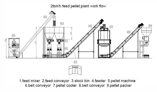 Animal Feed Pellet Machine Manufacturer