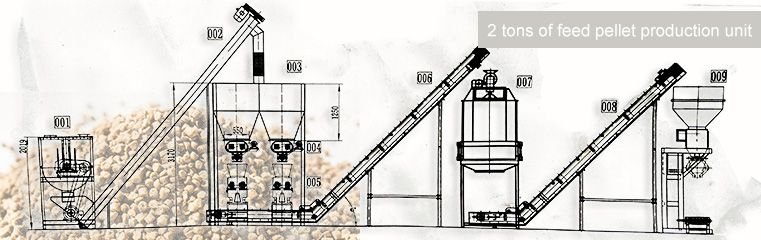 Layer Chicken Feed Pellet Machine