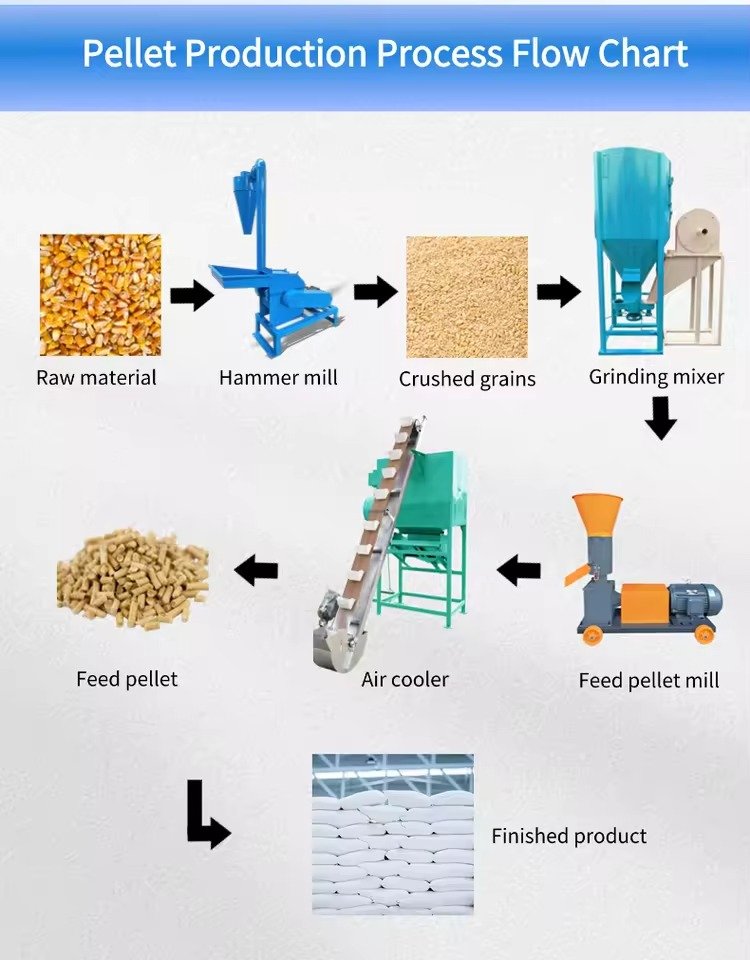 Pellet Machine Suppliers in Pretoria