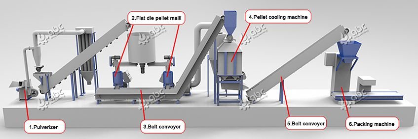 Animal Feed Pellet Machine Manufacturer