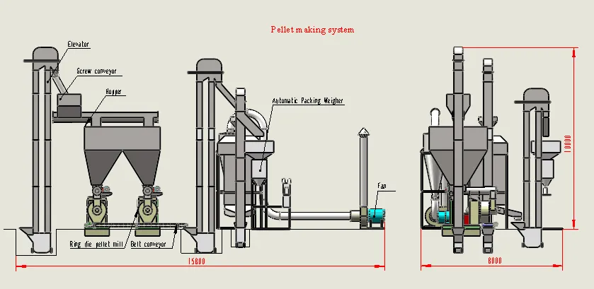 Feed Pellet Making Machine
