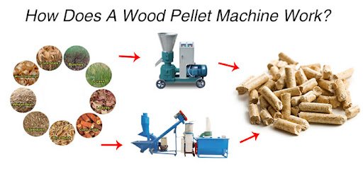MAIKONG pellet making machine manufacturing facility in South Africa